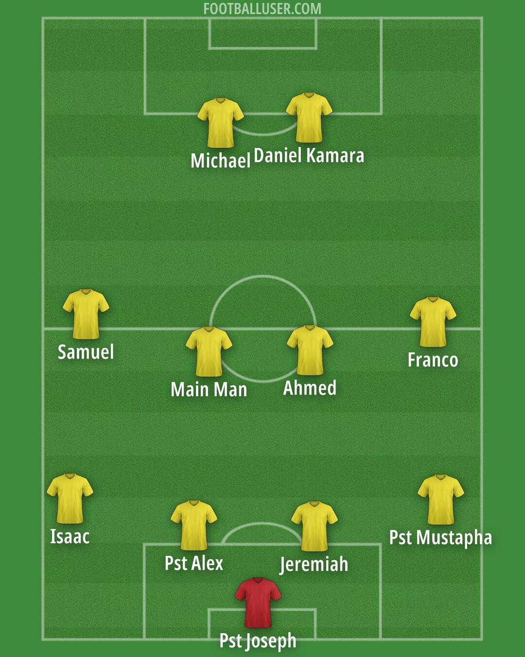 Custom Team Formation 2025