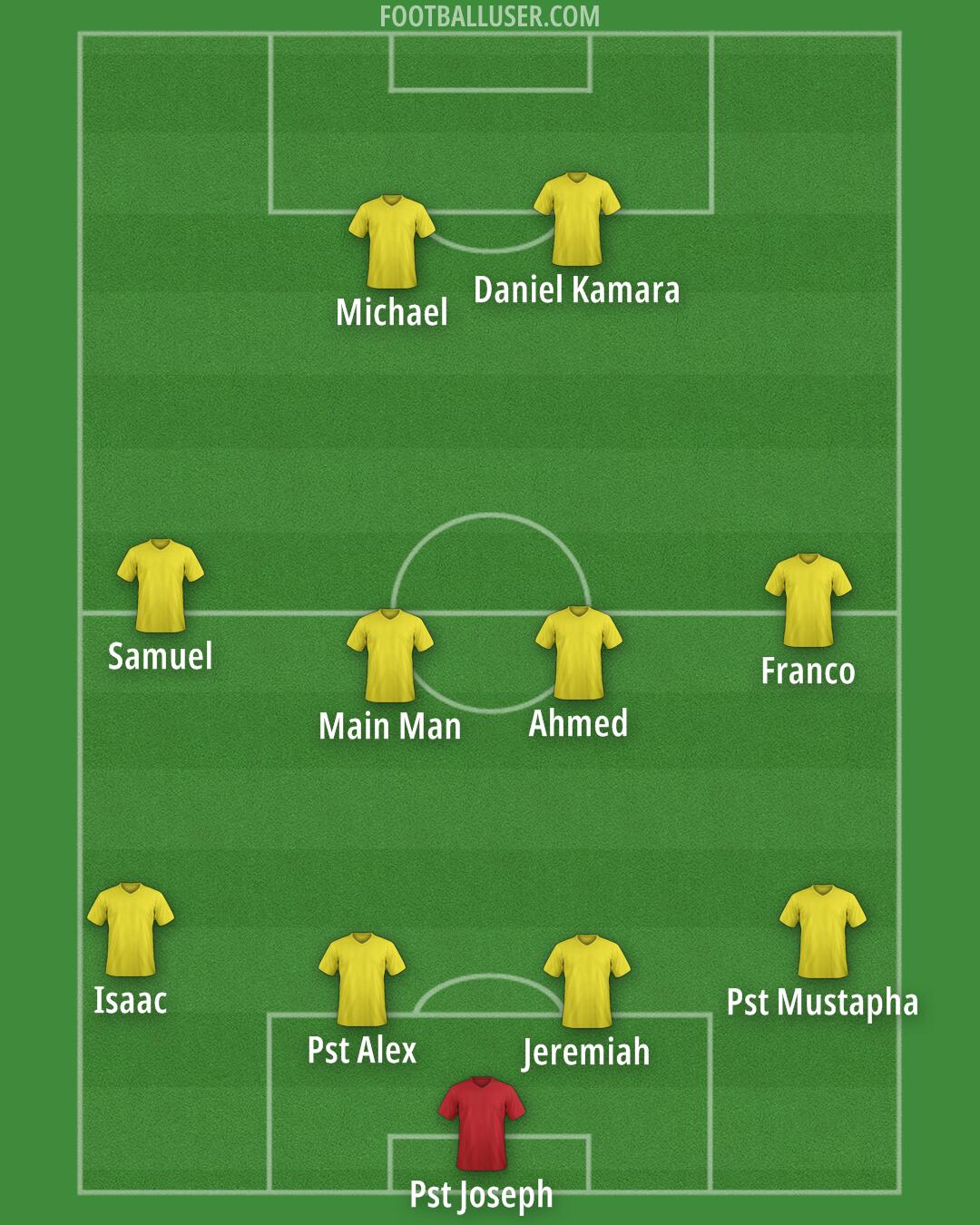 Custom Team Formation 2025