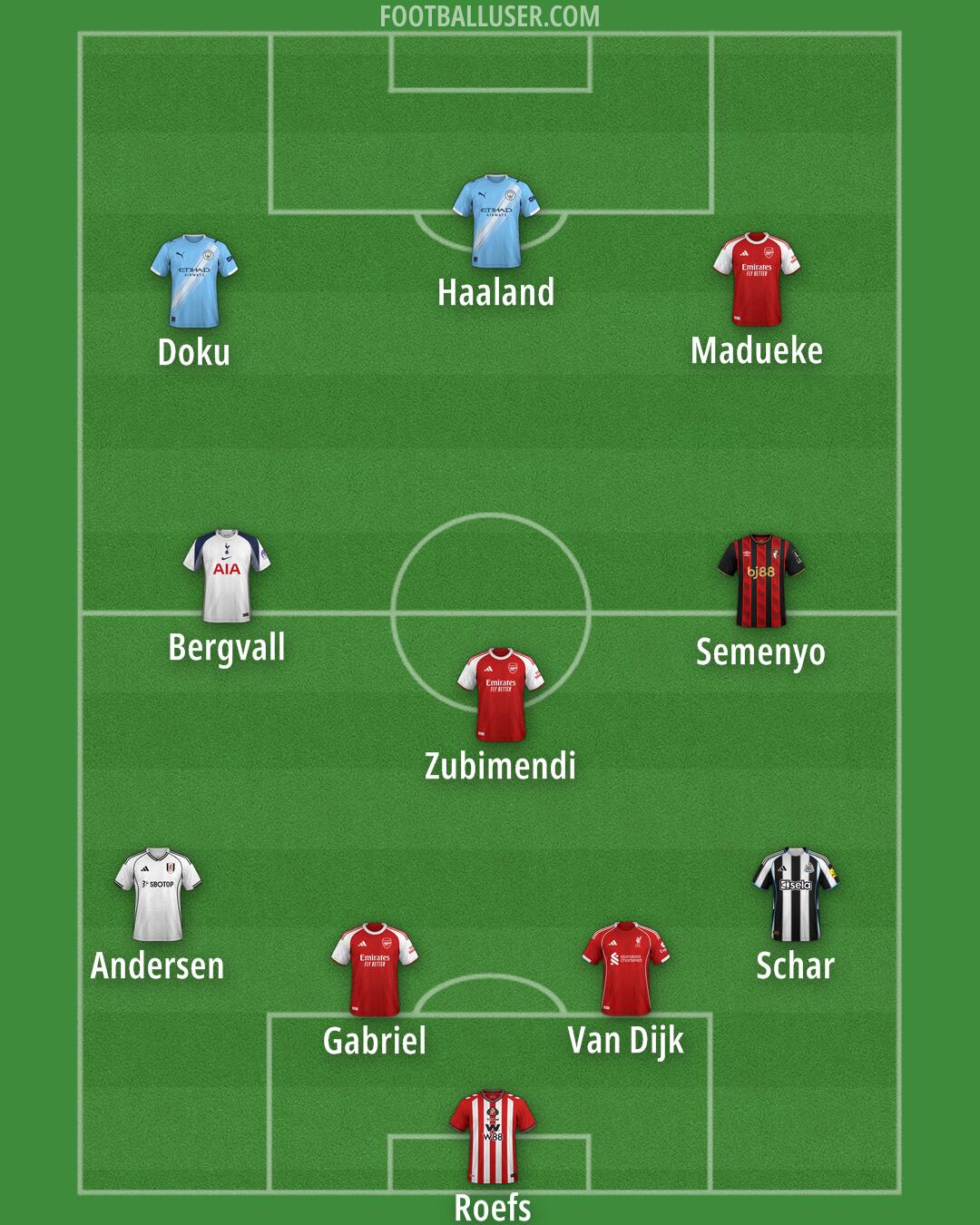 Custom Team Formation 2025