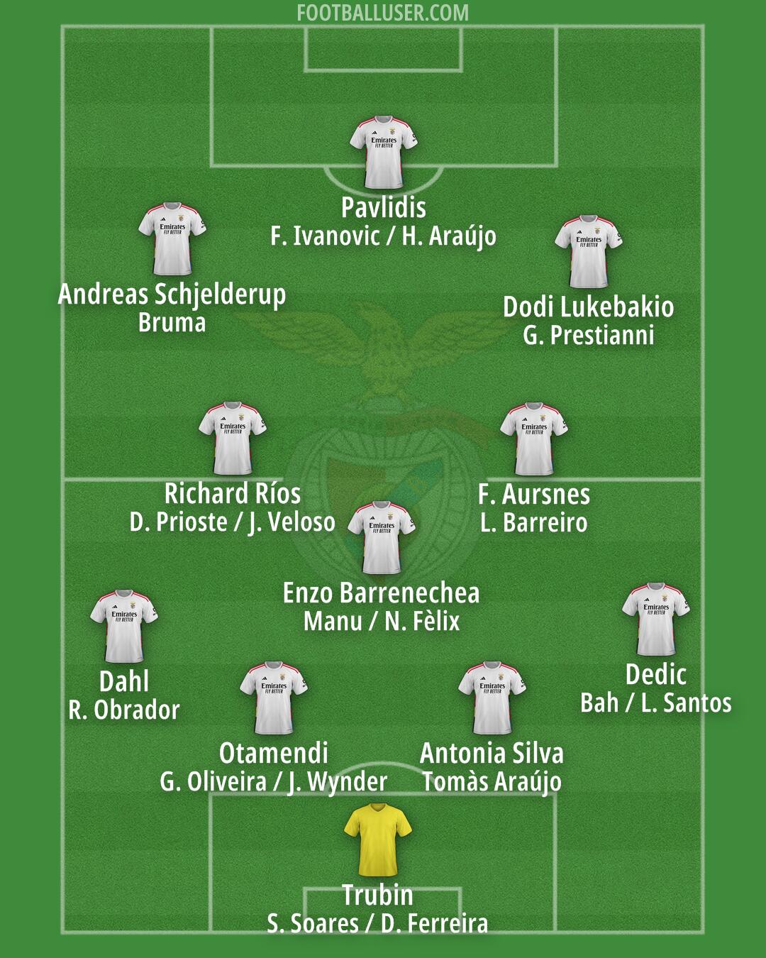 SL Benfica Formation 2025