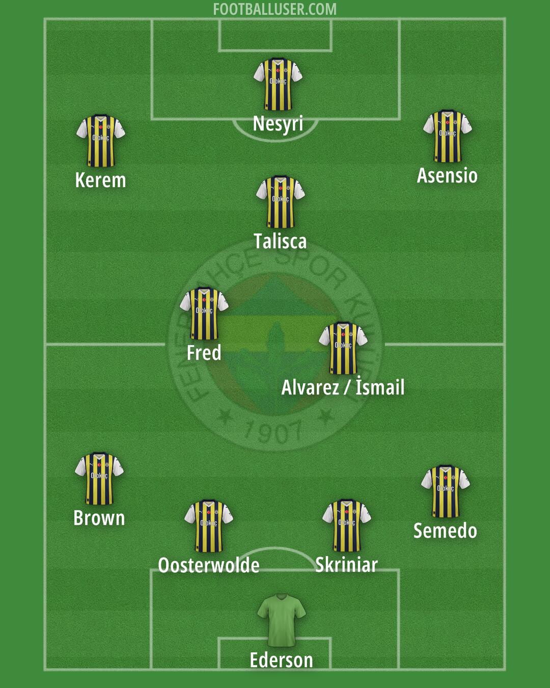 Fenerbahçe Formation 2025