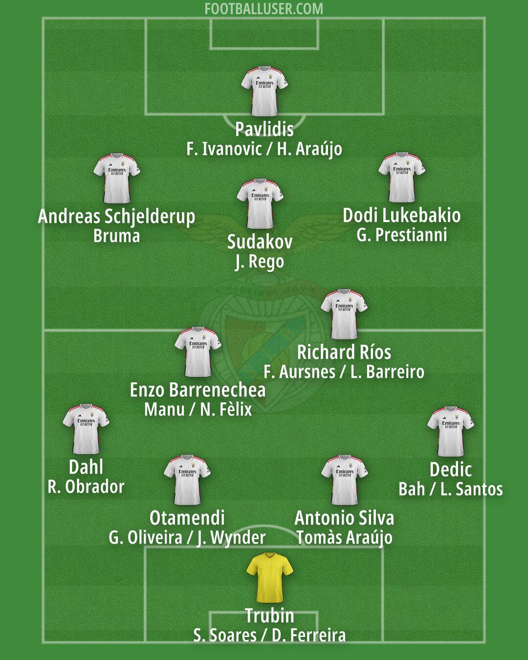 SL Benfica Formation 2025