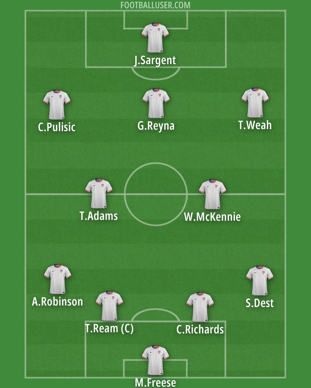 United States Formation 2025