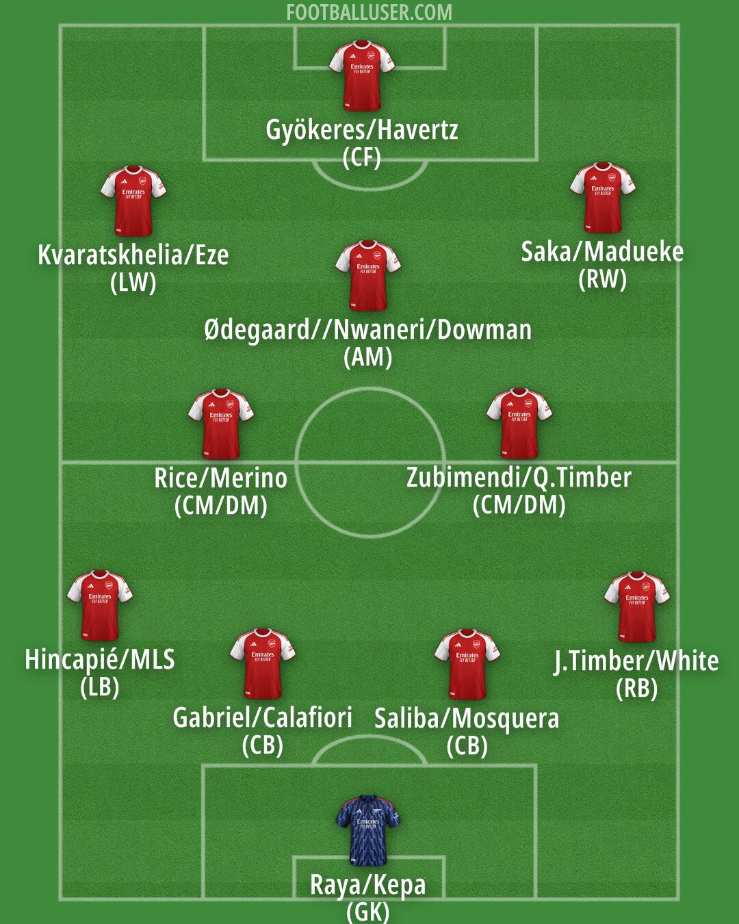 Arsenal Formation 2025