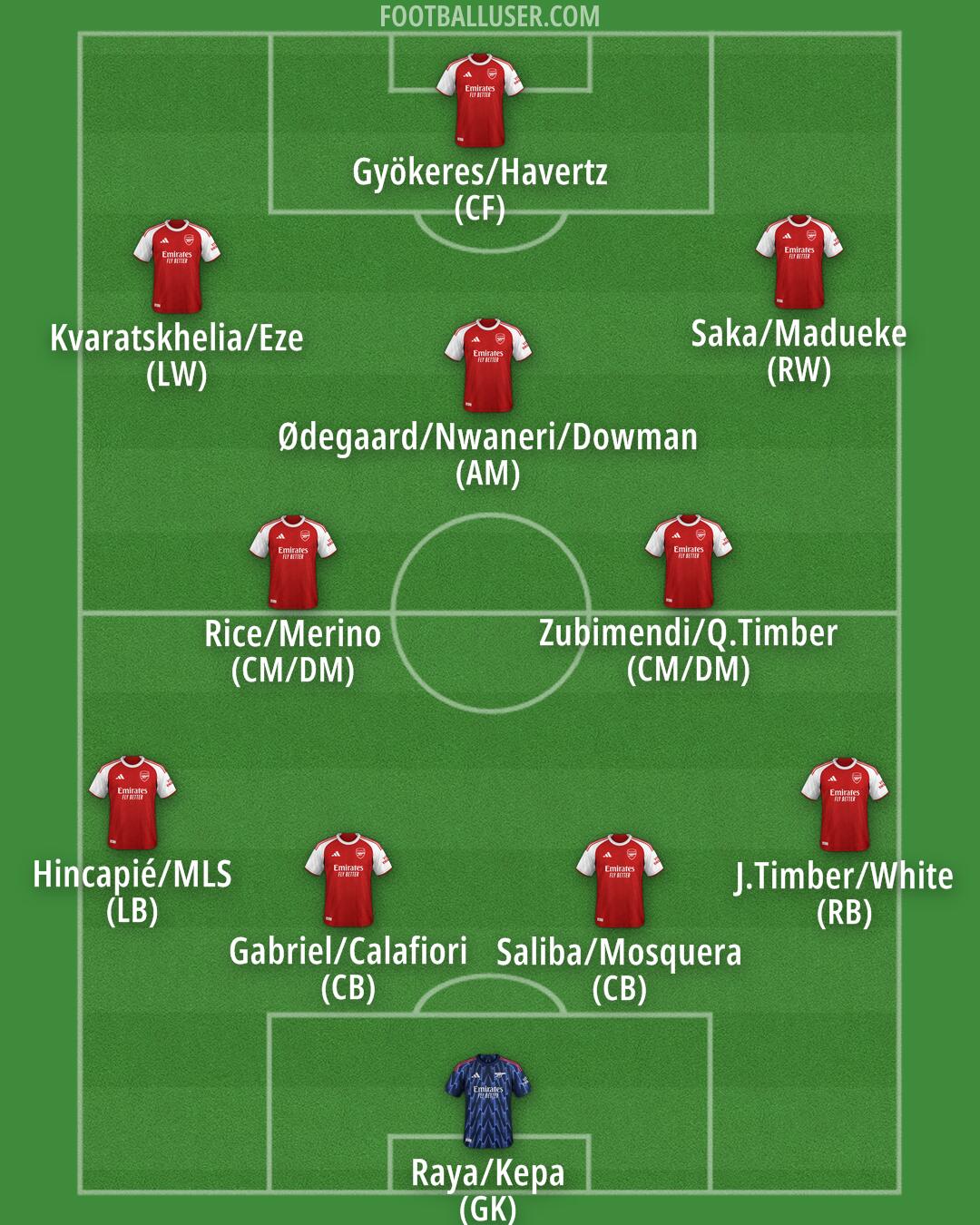 Arsenal Formation 2025