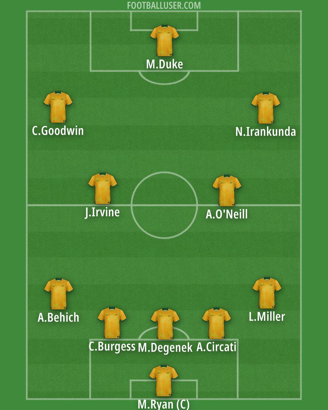 Australia Formation 2025