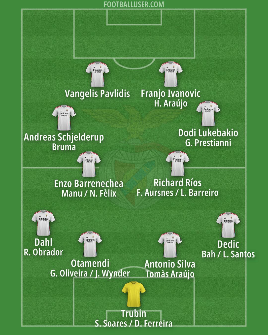 SL Benfica Formation 2025
