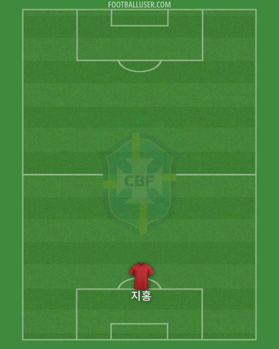 Brazil Formation 2025