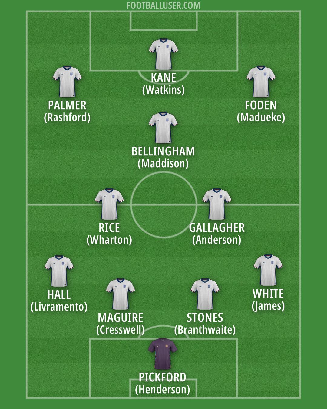 England Formation 2025
