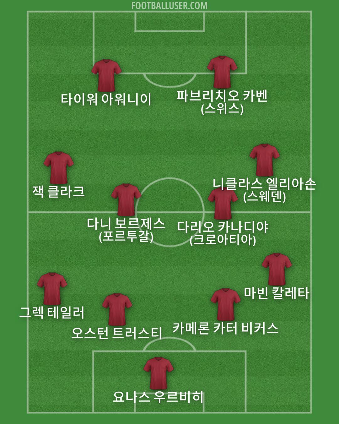 Custom Team Formation 2025