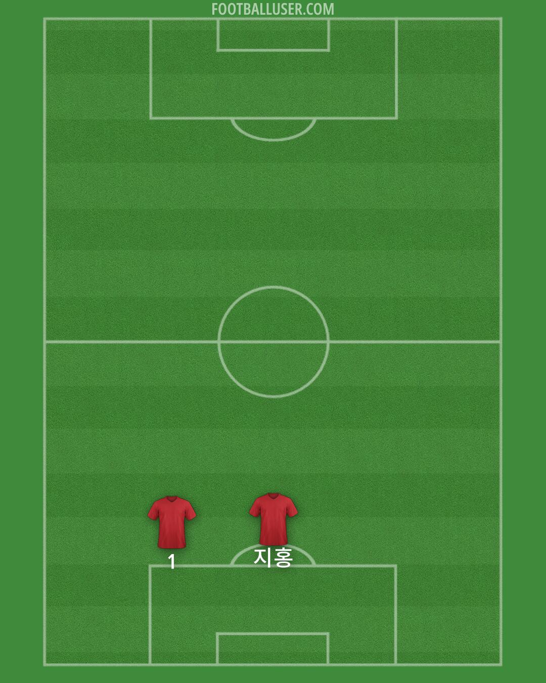 Custom Team Formation 2025