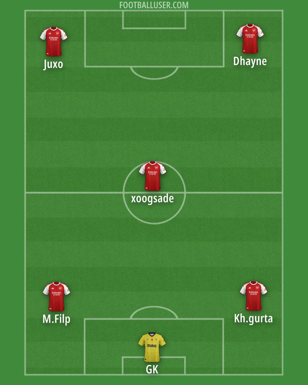 Custom Team Formation 2025