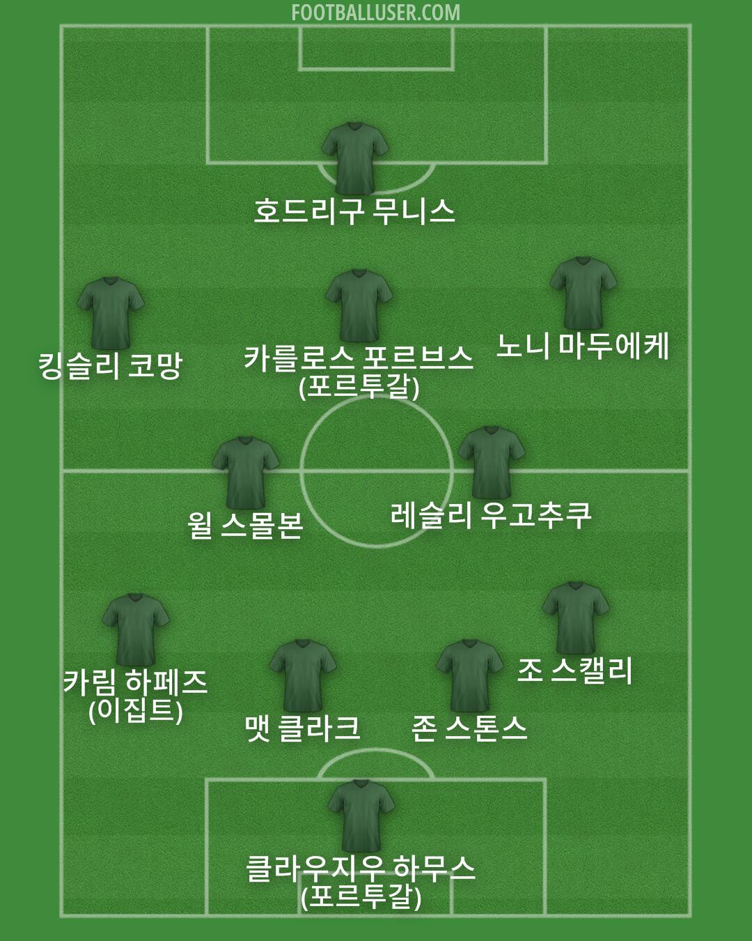 Custom Team Formation 2025