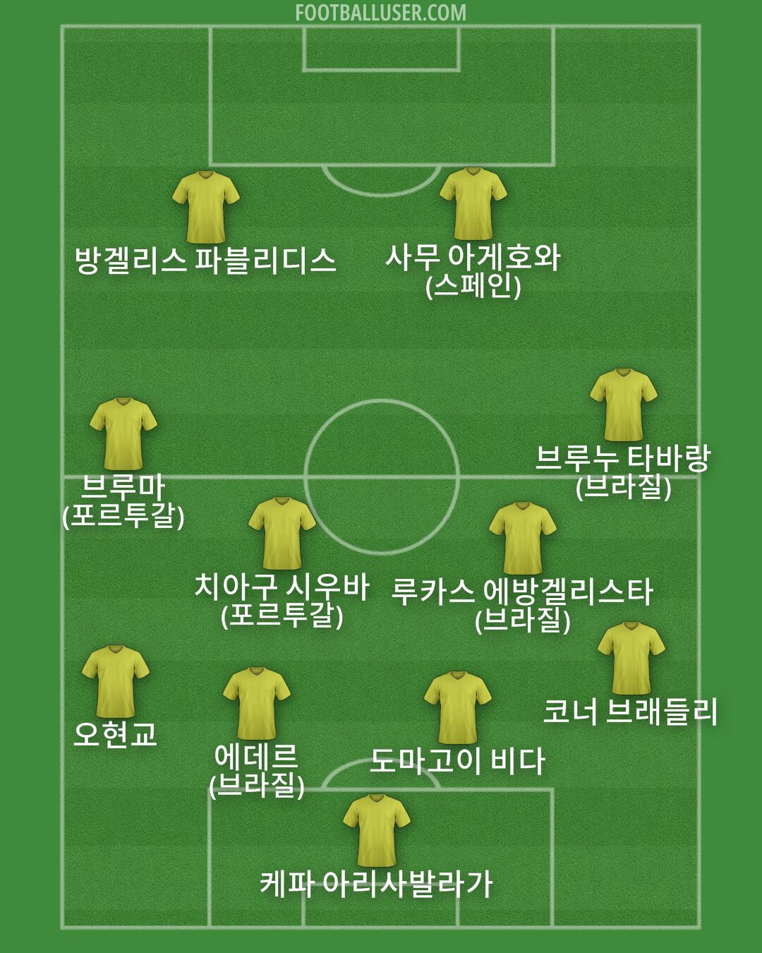 Custom Team Formation 2025