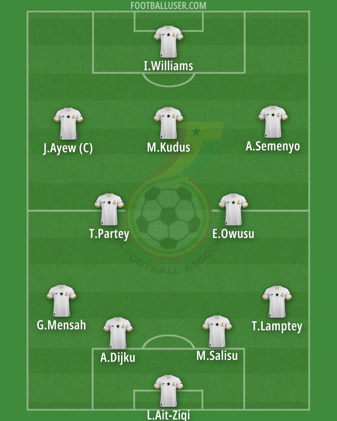 Ghana Formation 2025