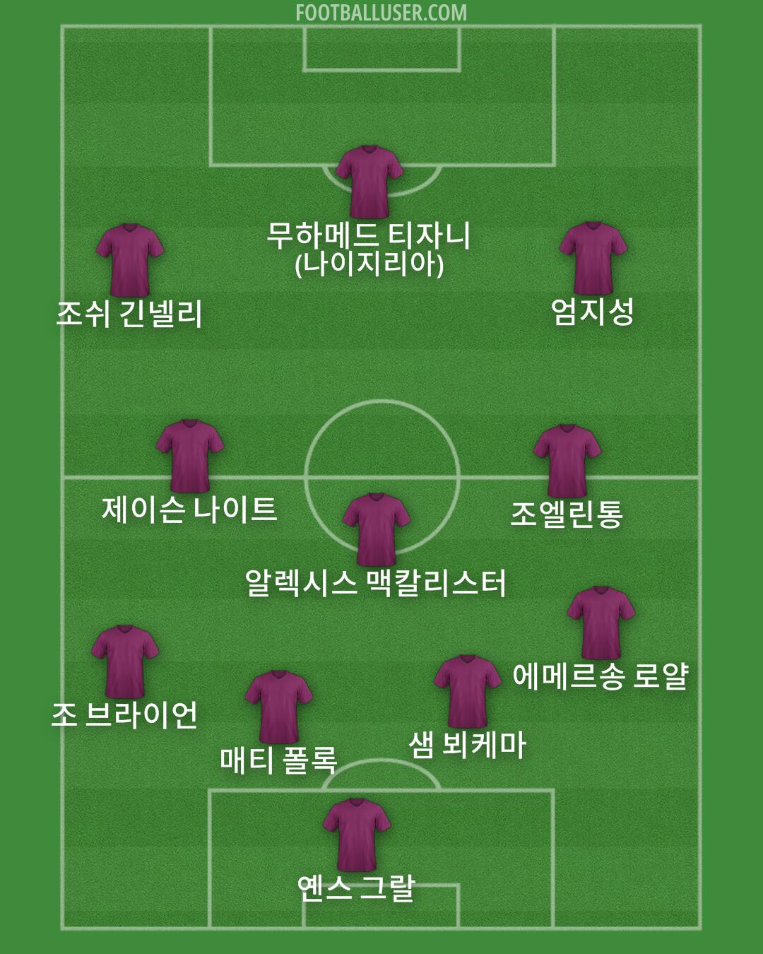 Custom Team Formation 2025