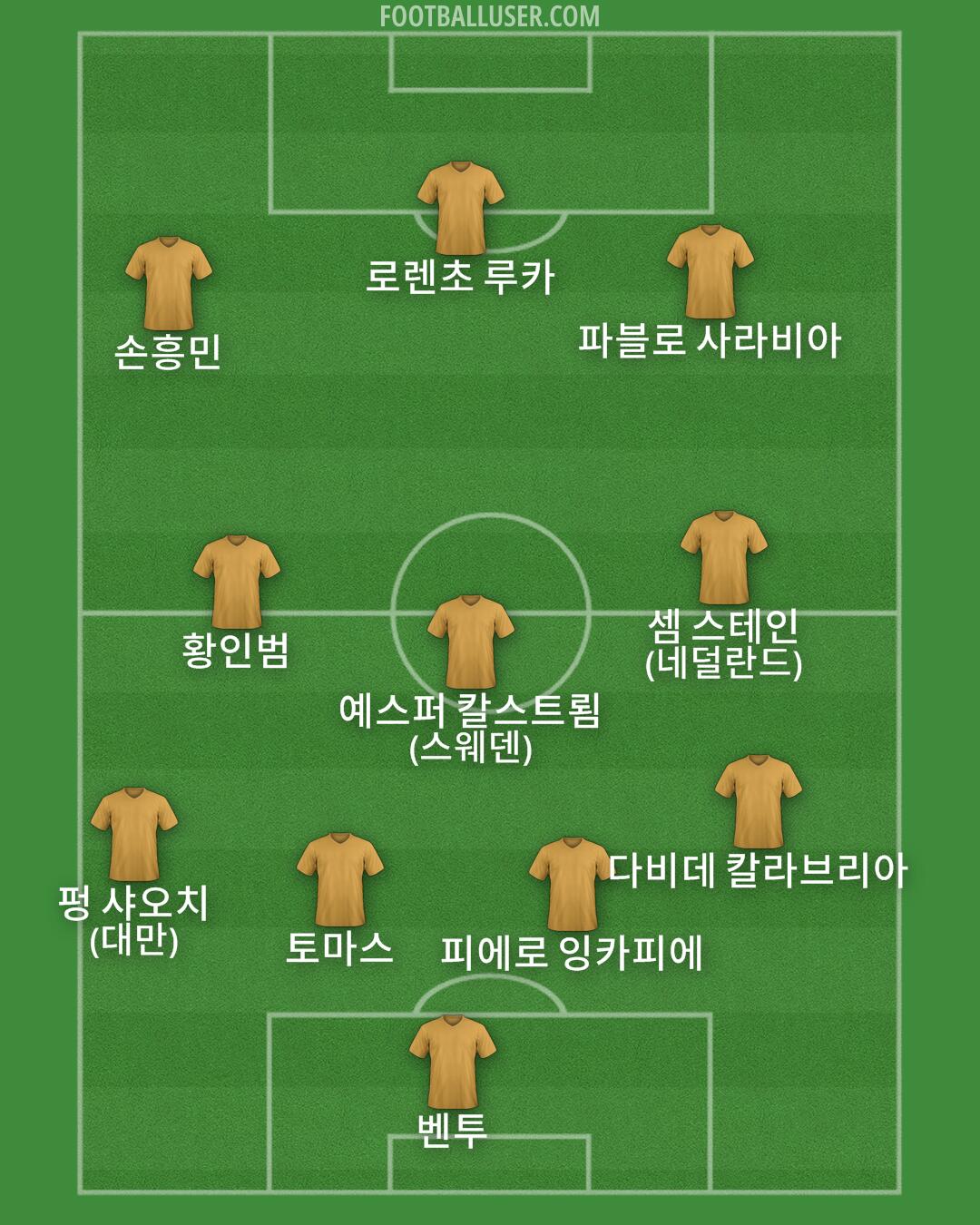 Custom Team Formation 2025