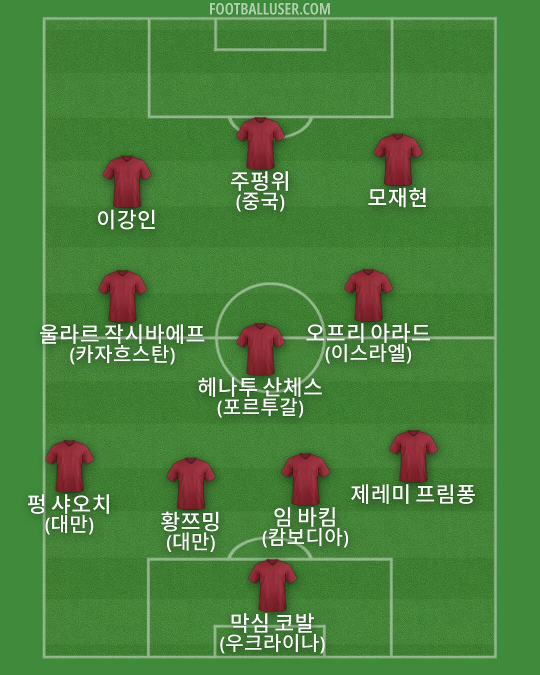 Custom Team Formation 2025