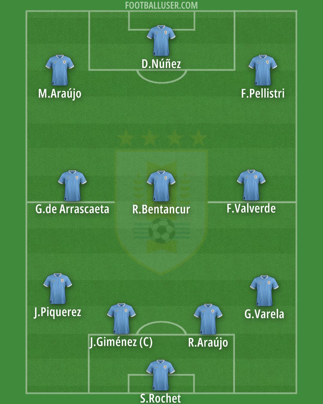 Uruguay Formation 2025