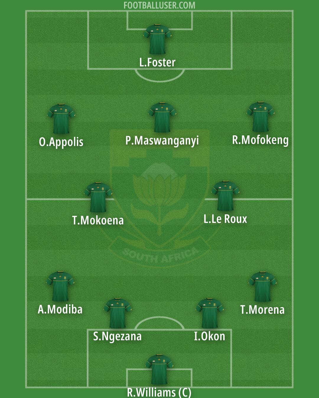 South Africa Formation 2025