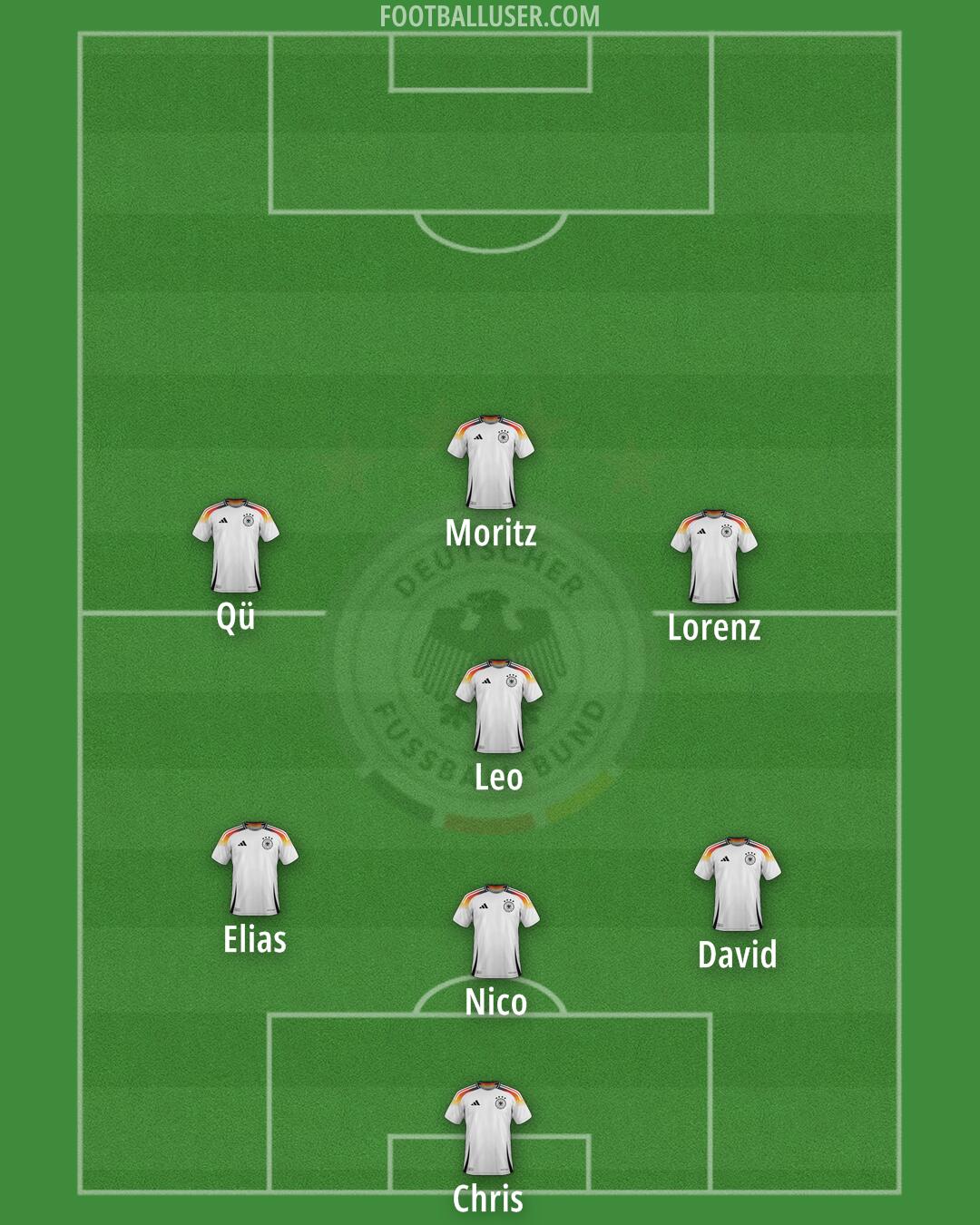 Germany Formation 2025
