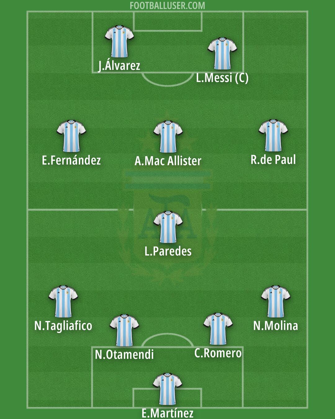 Argentina Formation 2025