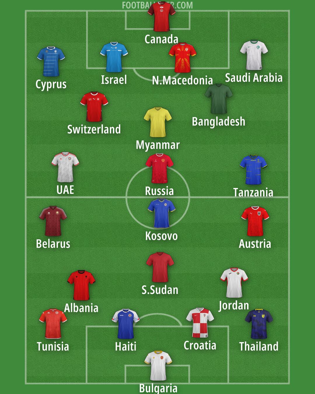 Custom Team Formation 2025