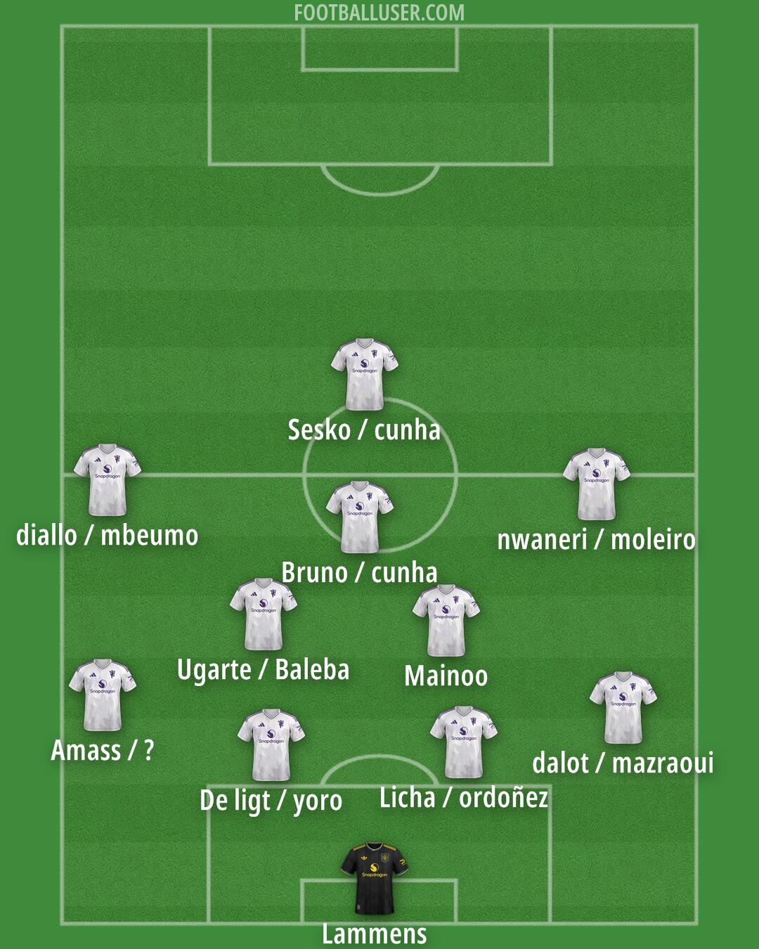 Man Utd Formation 2025