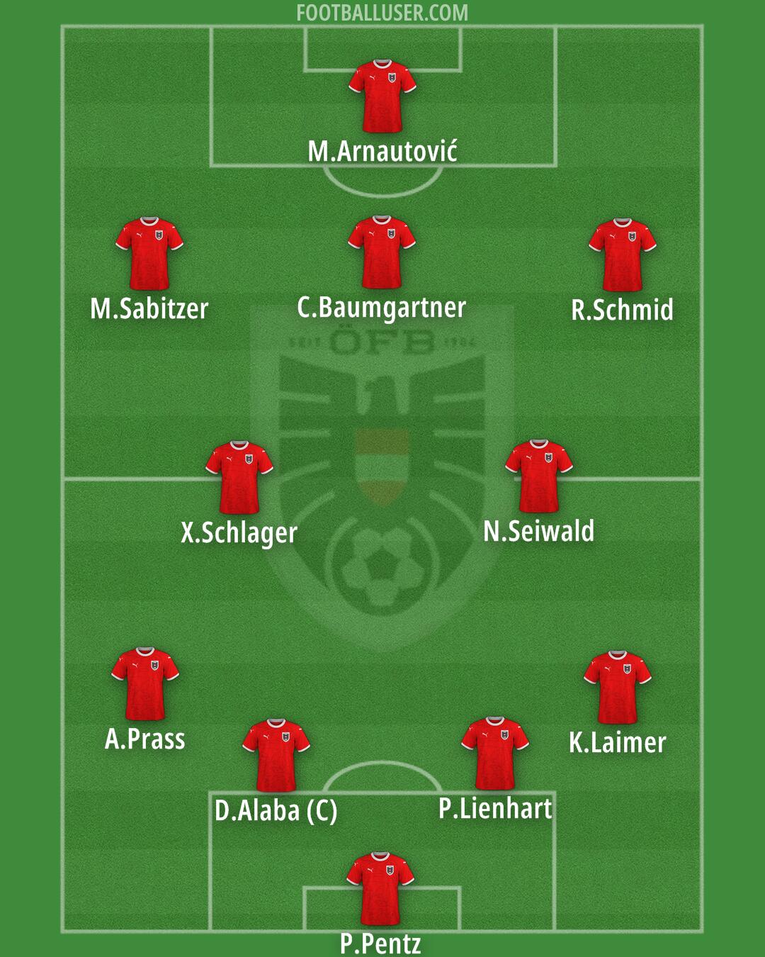Austria Formation 2025