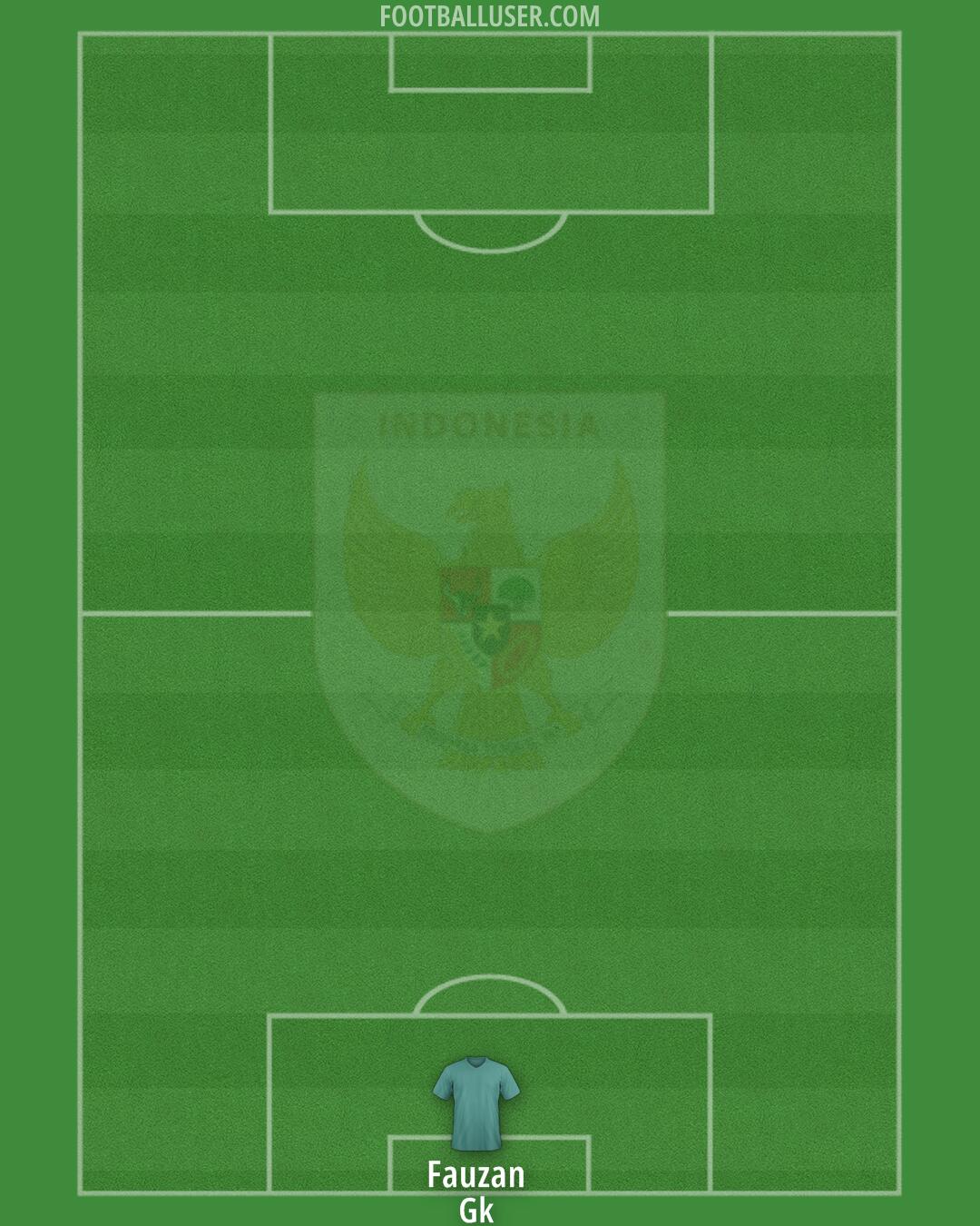 Indonesia Formation 2025
