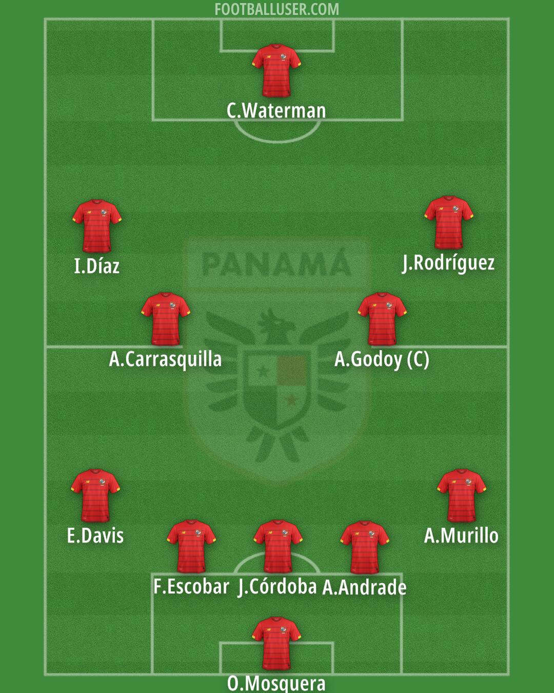 Panama Formation 2025