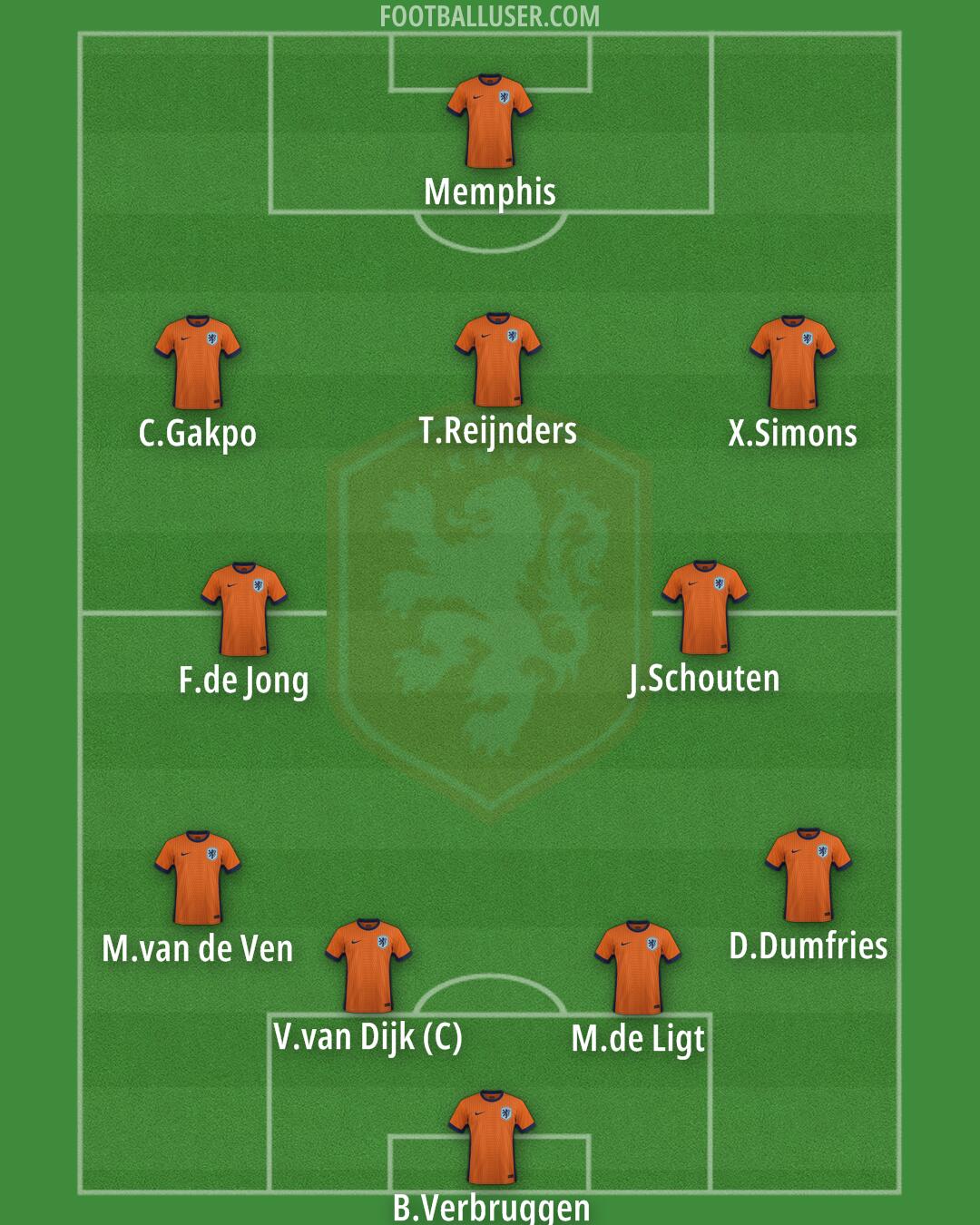 Netherlands Formation 2025