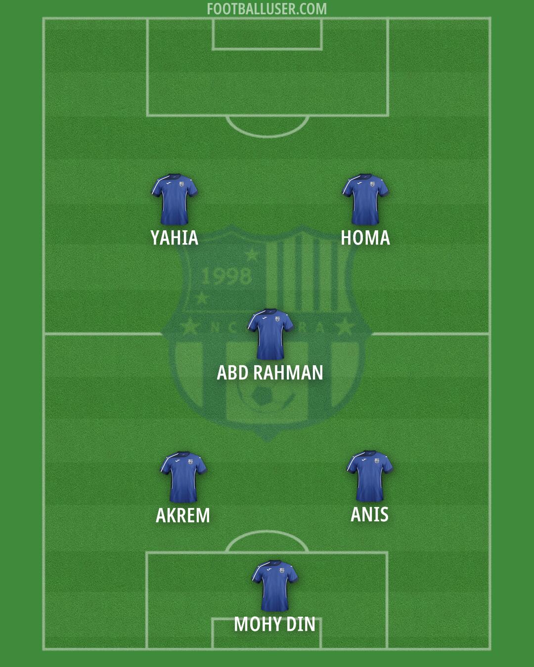 NC Magra Formation 2025