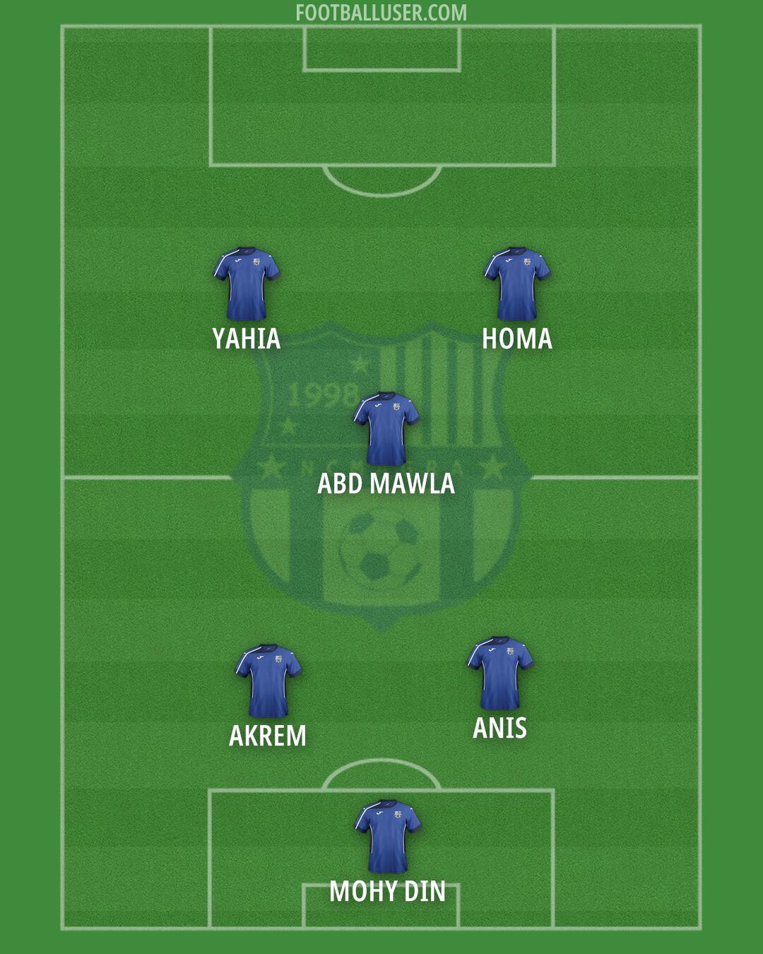 NC Magra Formation 2025