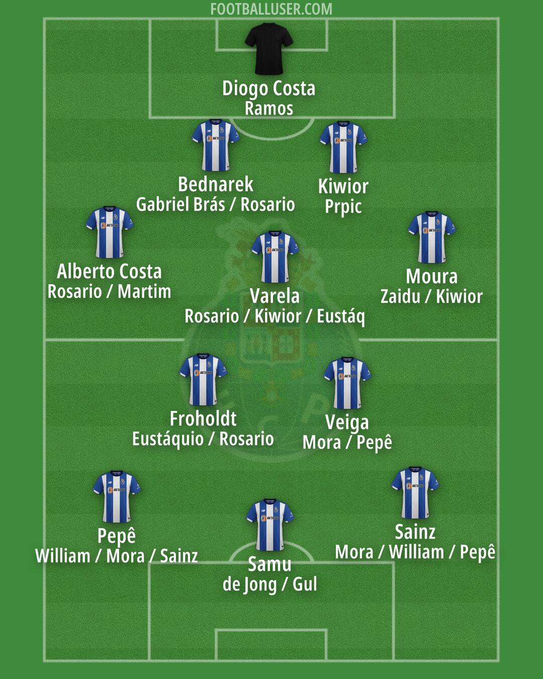 FC Porto Formation 2025