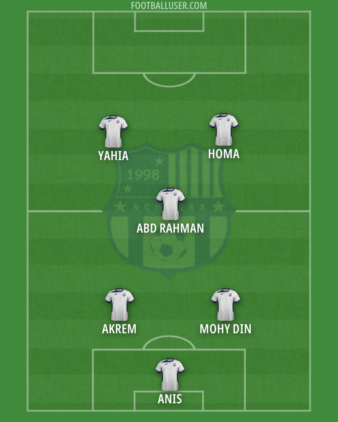 NC Magra Formation 2025