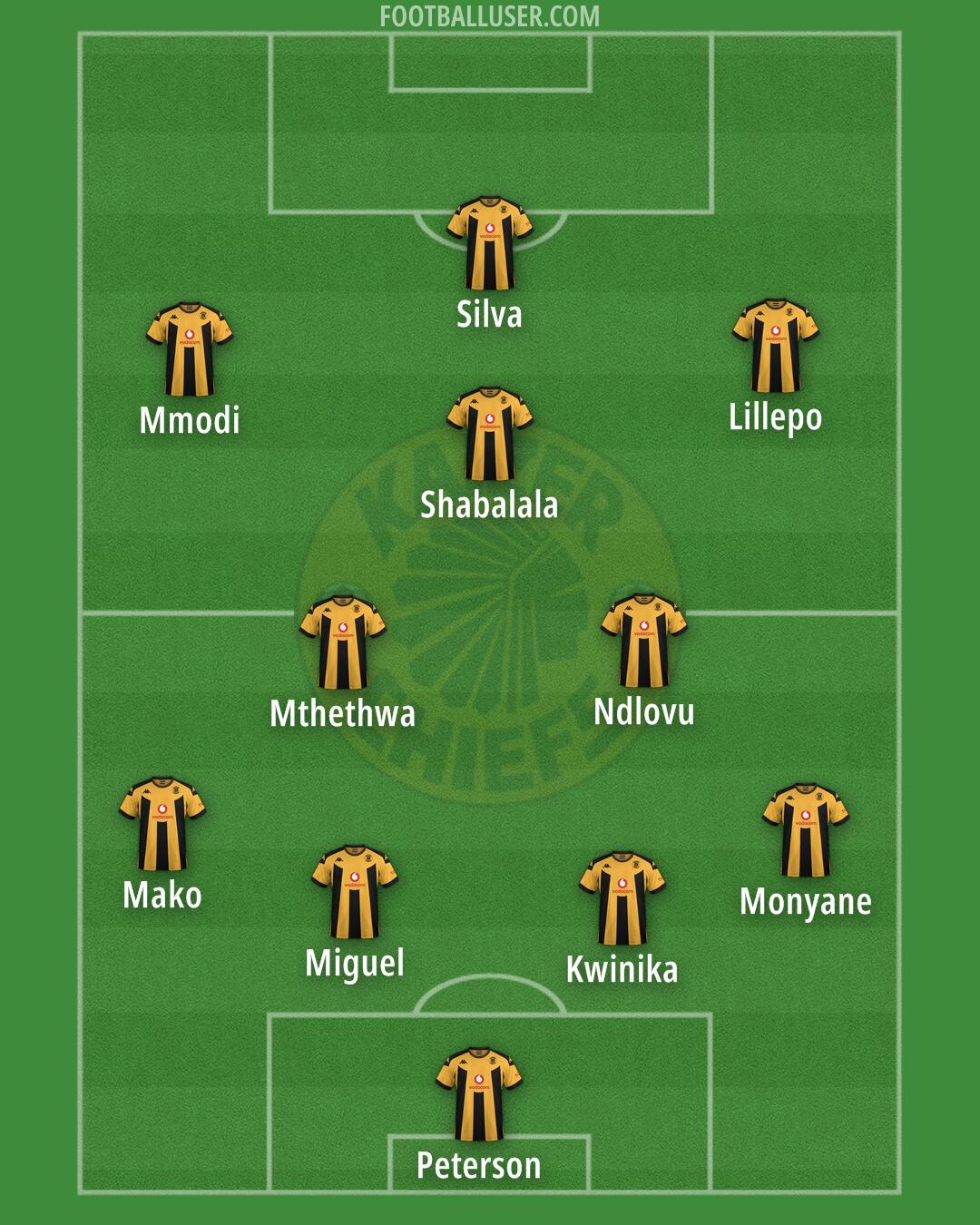 Kaizer Chiefs Formation 2025