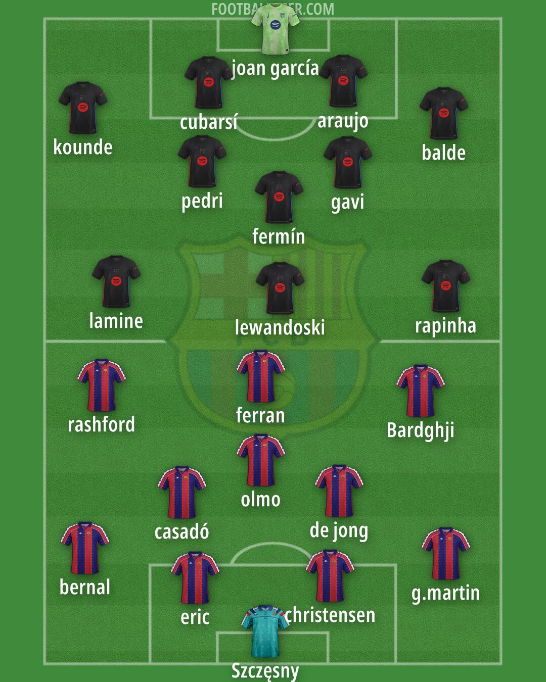 Barcelona Formation 2025