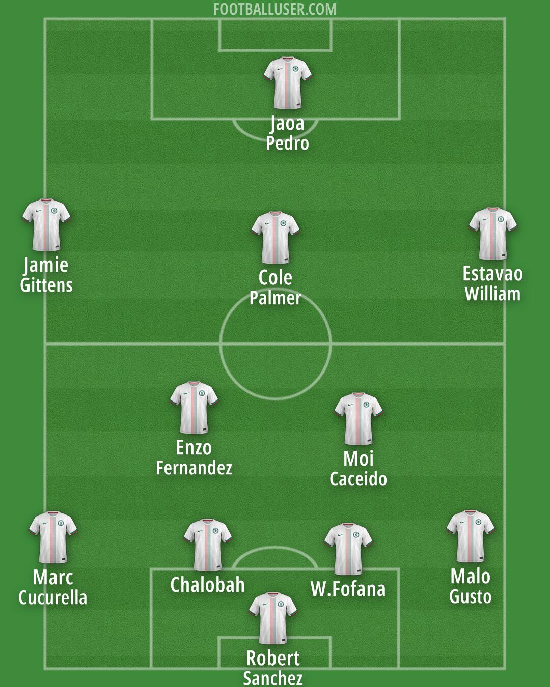 Chelsea Formation 2025