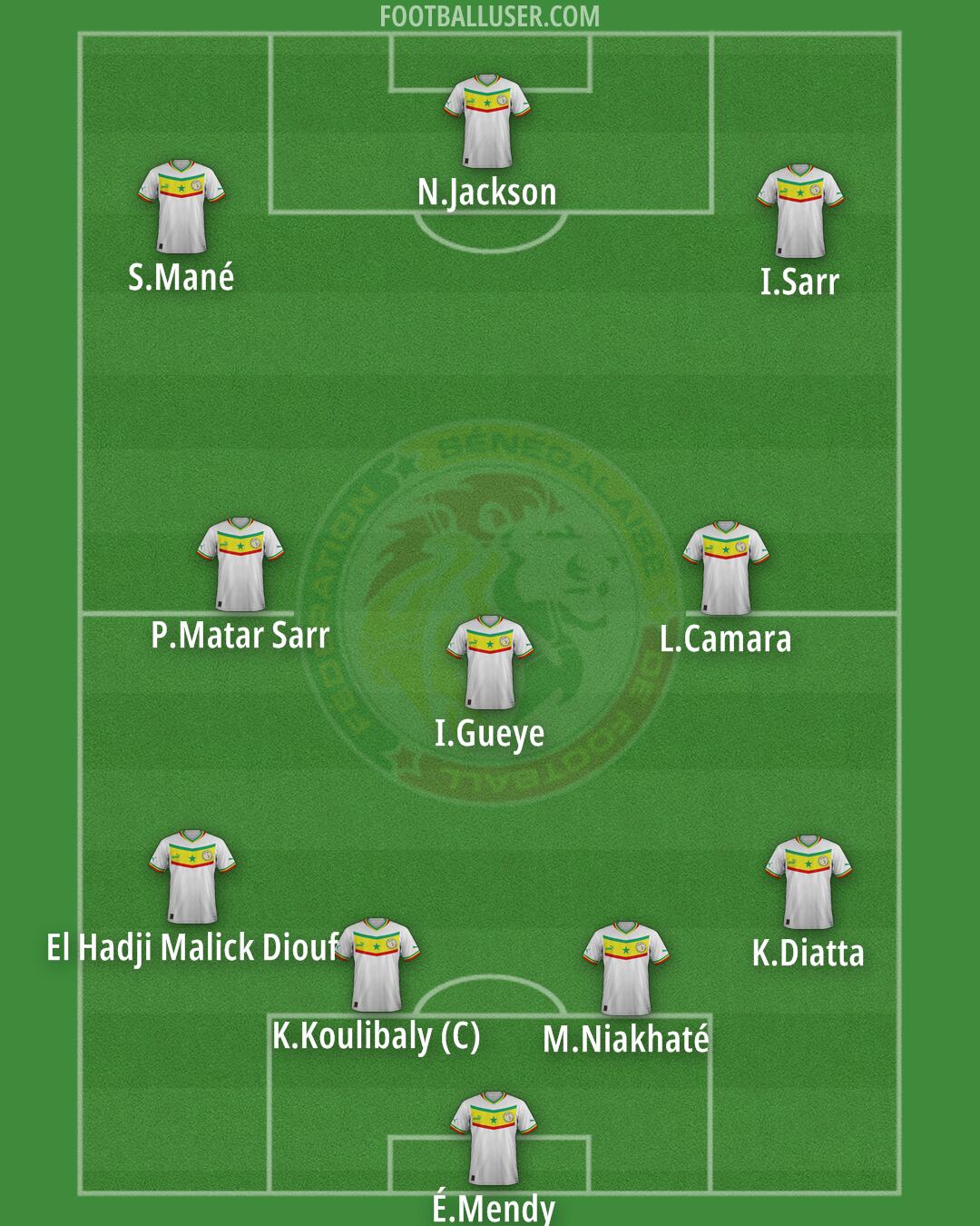 Senegal Formation 2025