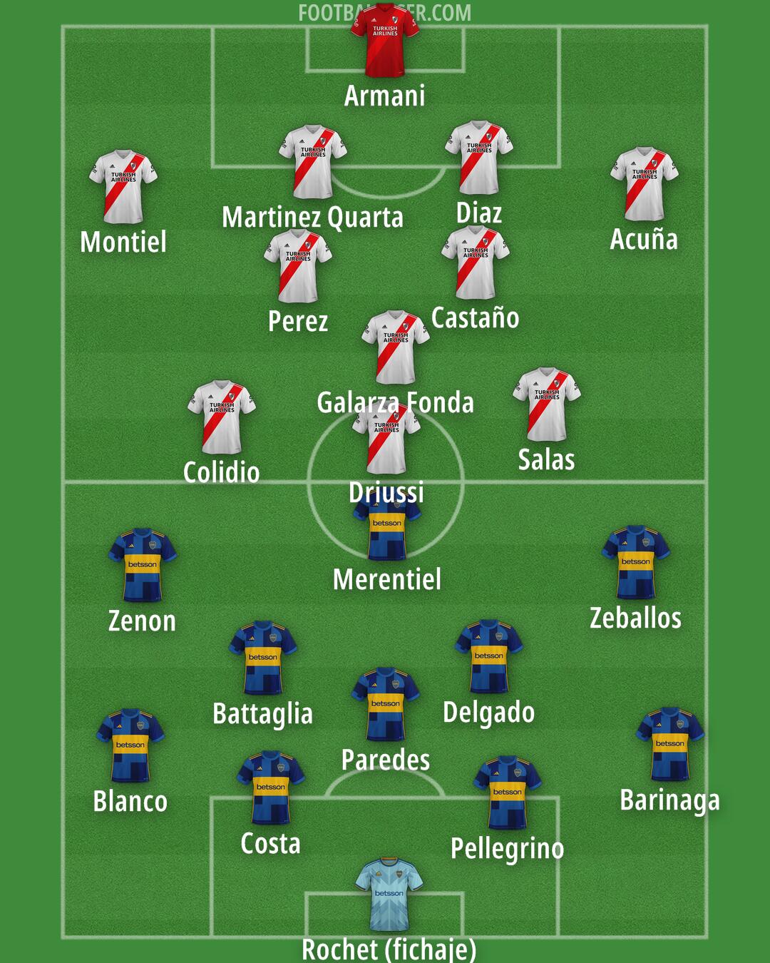 Custom Team Formation 2025