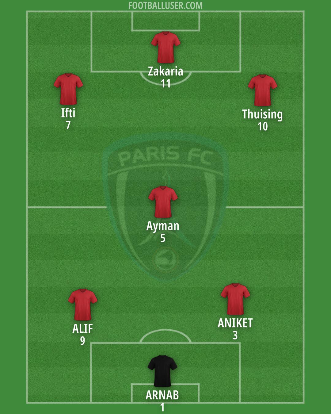 Paris FC Formation 2025