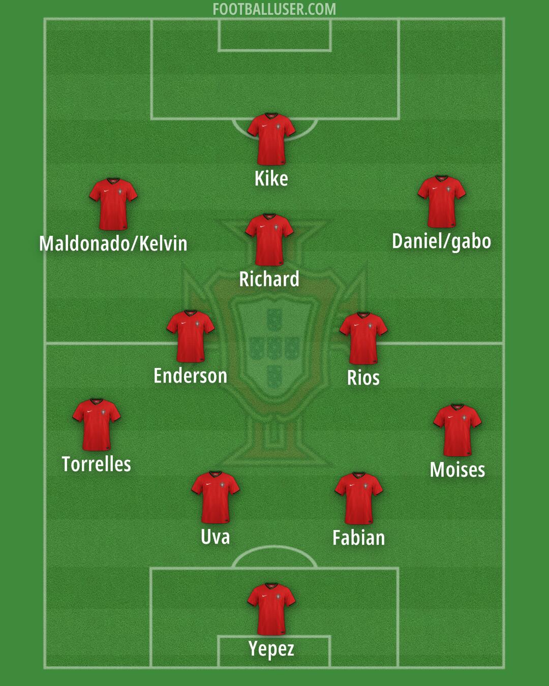Portugal Formation 2025