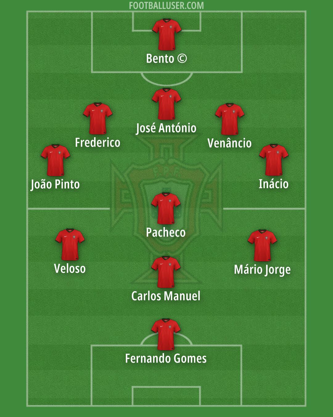 Portugal Formation 2025