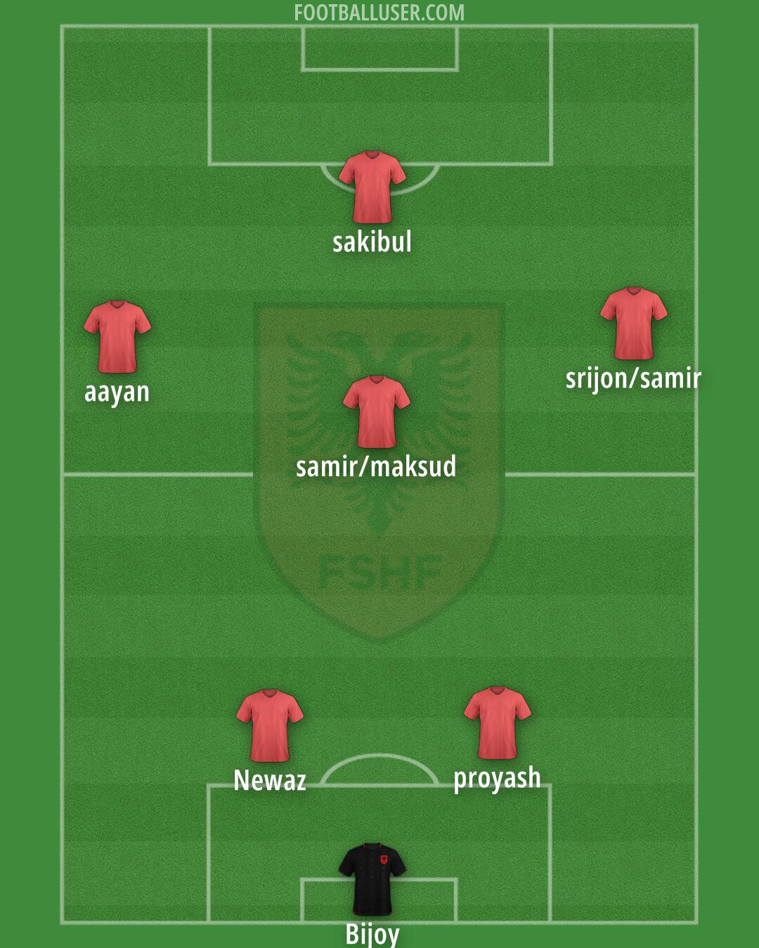 Albania Formation 2025