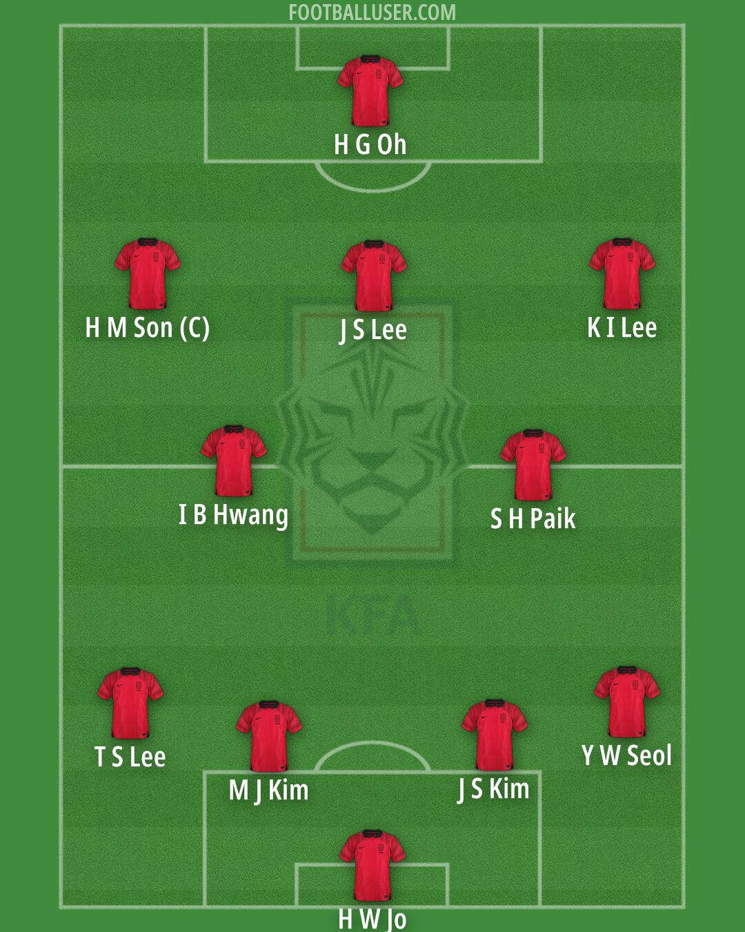 South Korea Formation 2025
