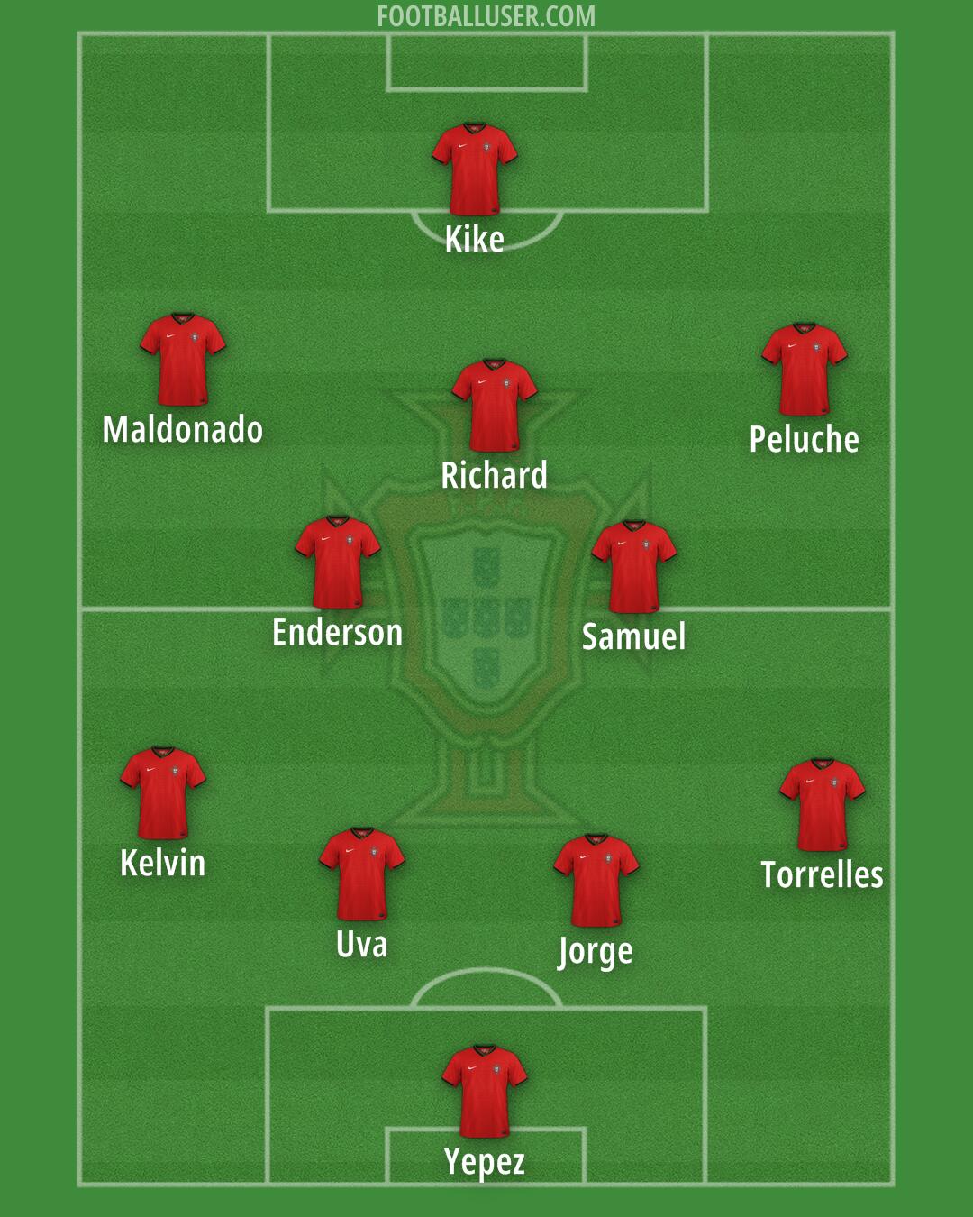 Portugal Formation 2025