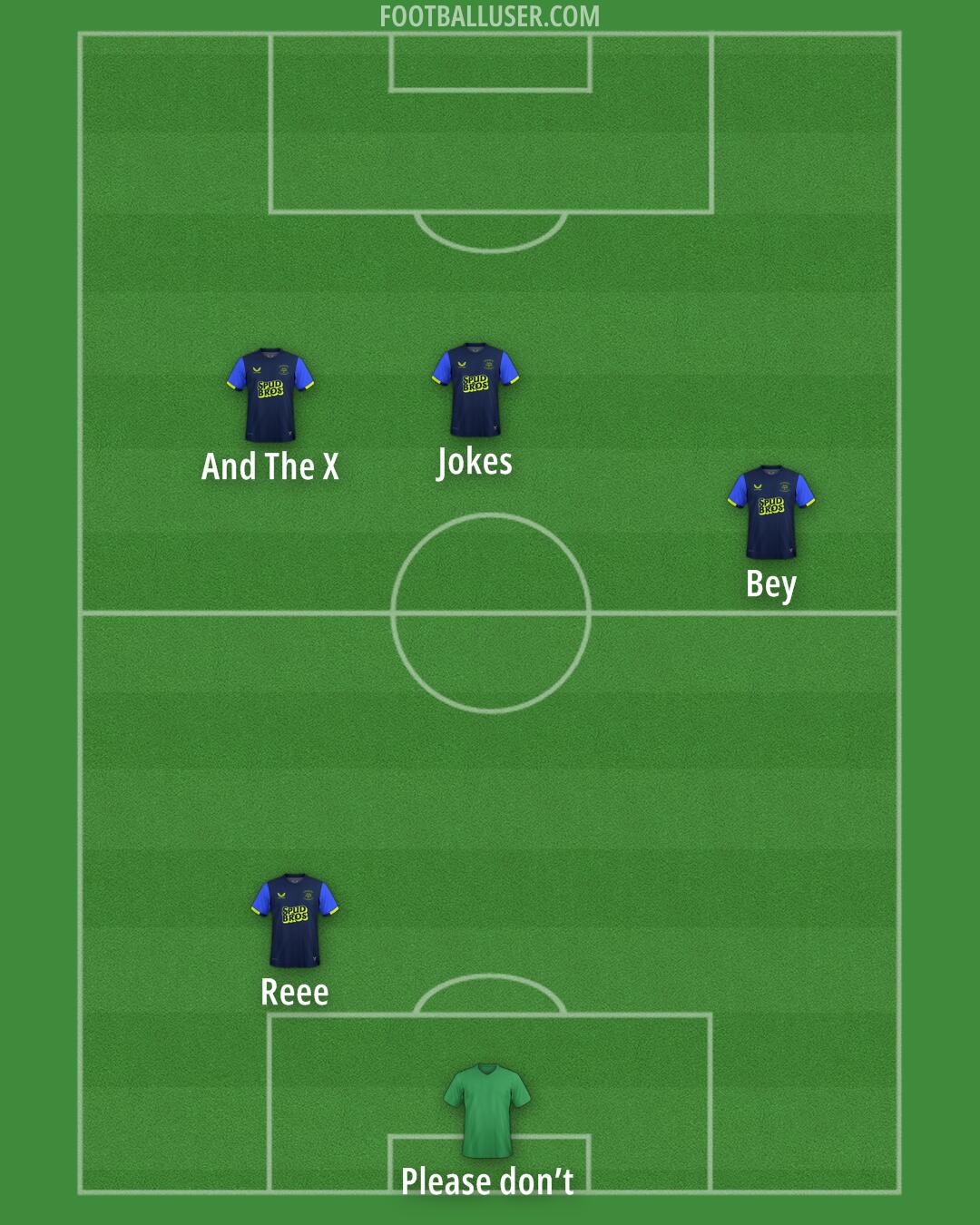 Preston Formation 2025