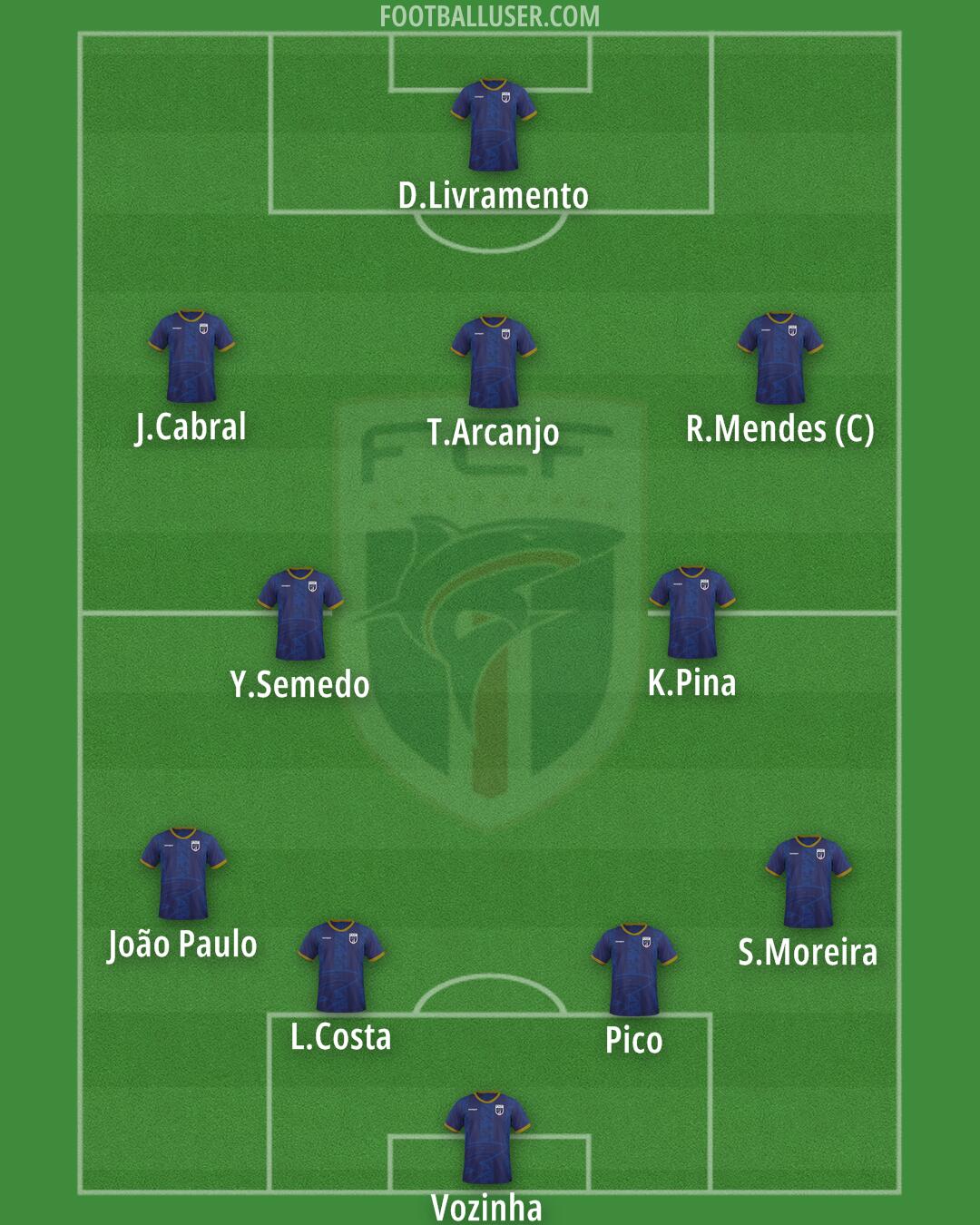 Cape Verde Islands Formation 2025