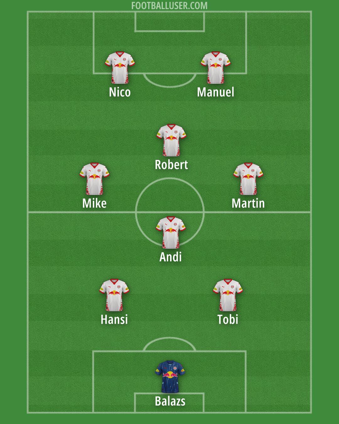 RB Salzburg Formation 2025